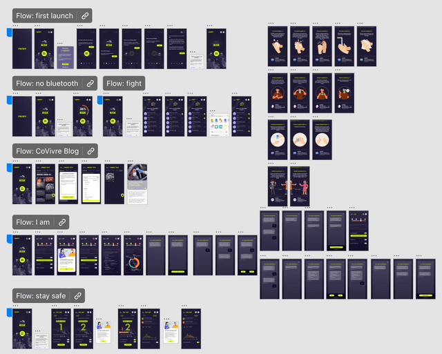 Screenshot of the Adobe XD artboards connected to each other into a prototype