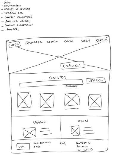 Paper wireframe of homepage